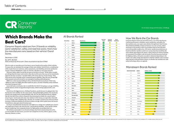 Which Brands Make the Best Cars | Bergstrom Subaru Green Bay in Green Bay WI